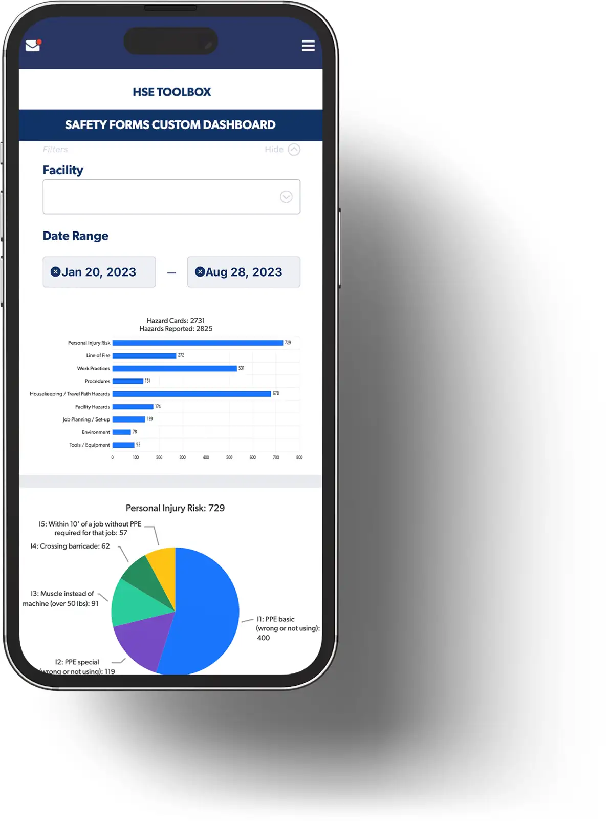 HSE Toolbox - Safety Forms Custom Dashboard